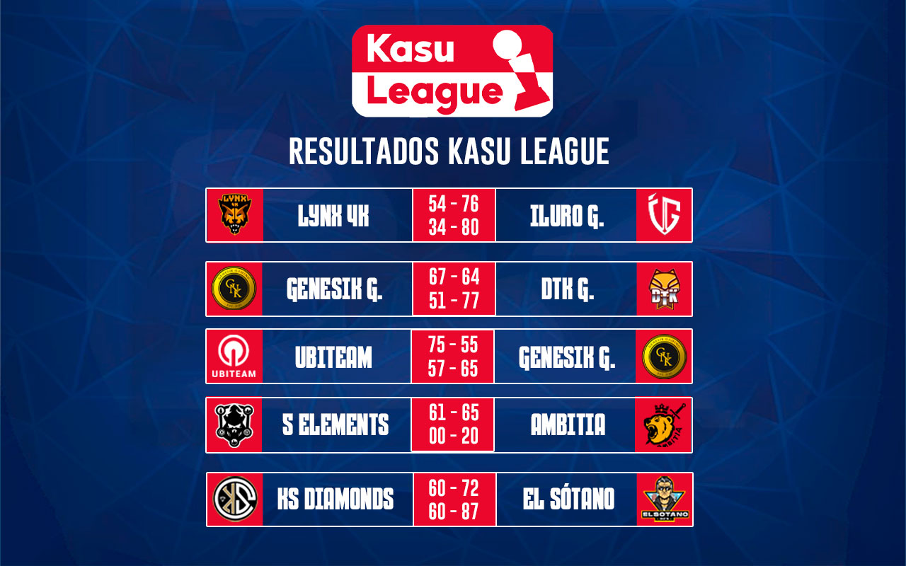 Resultados Kasu League