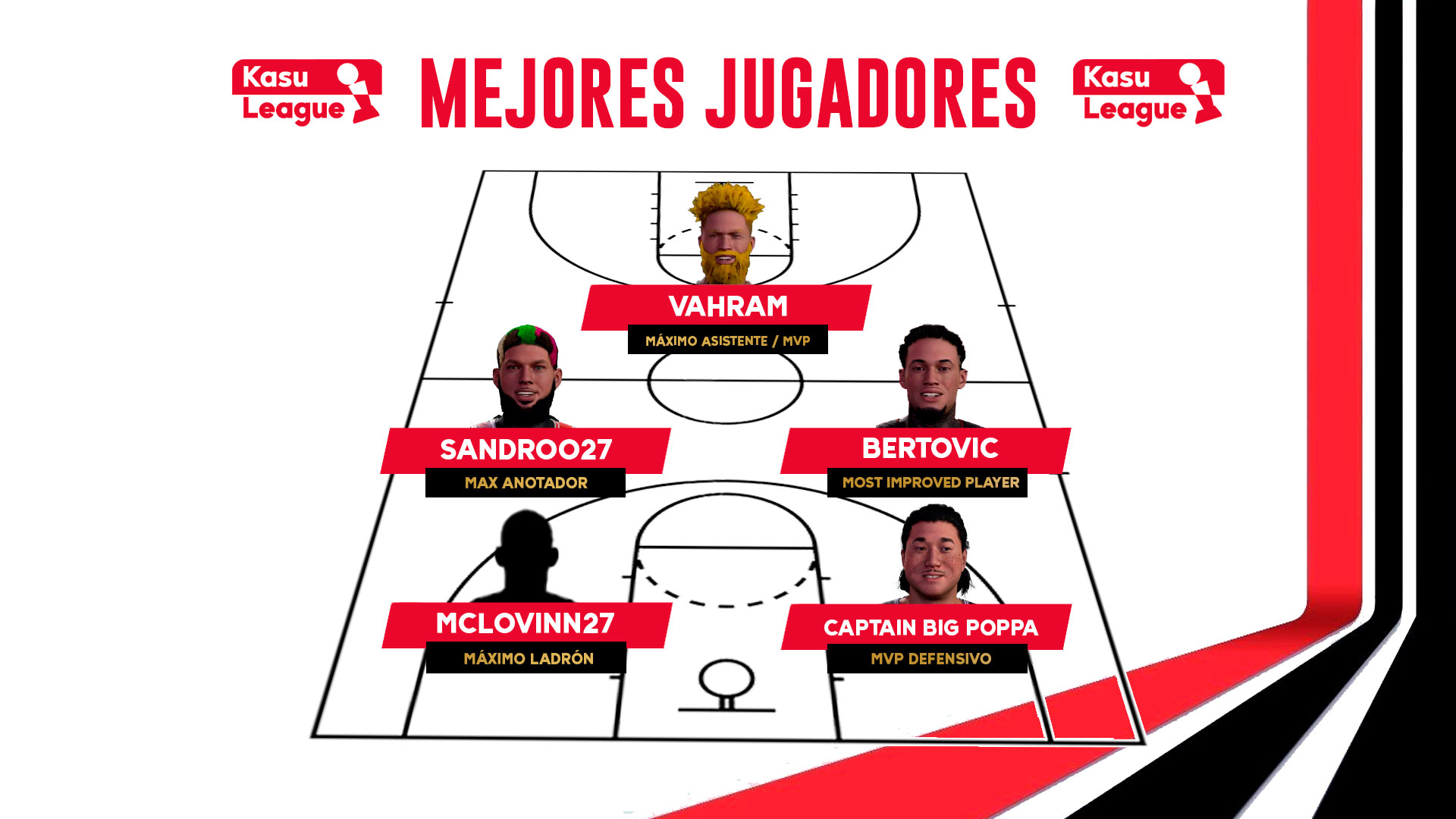 TOP 5 Mejores jugadores de la Season 9